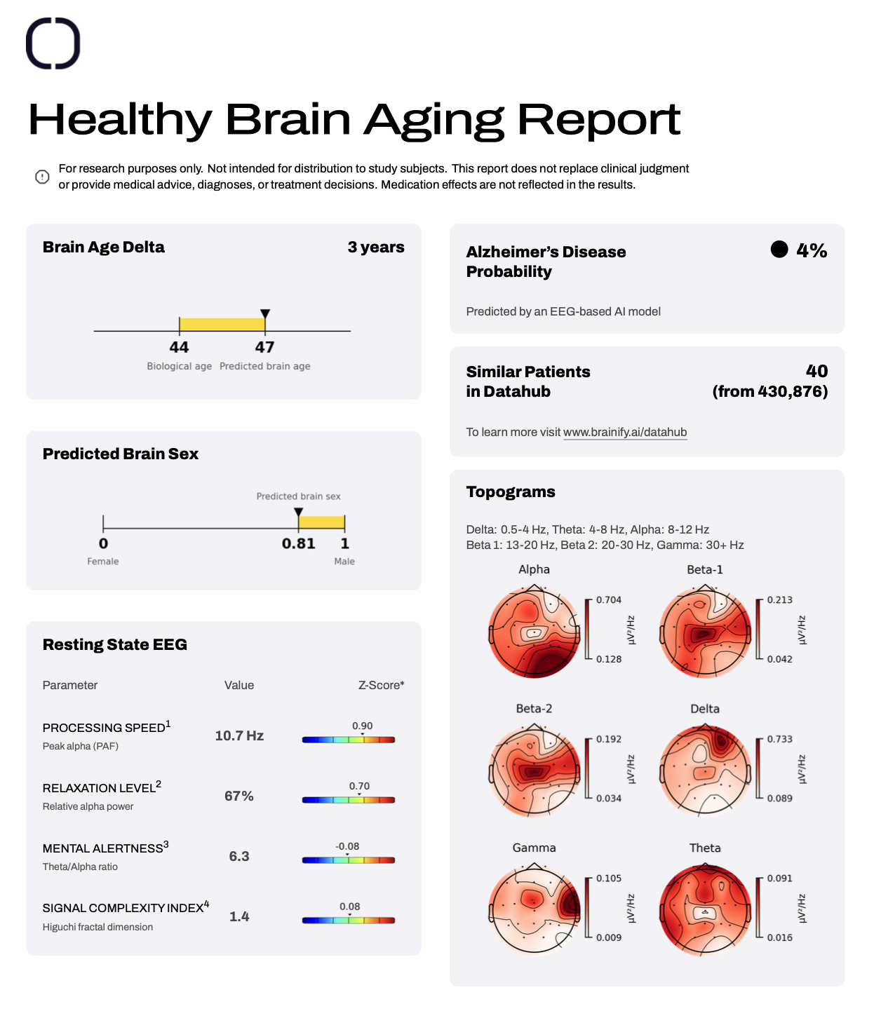 Brainify.ai AI report: brain biomarkers
